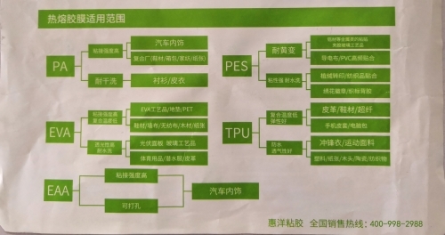 熱熔膠膜的用途